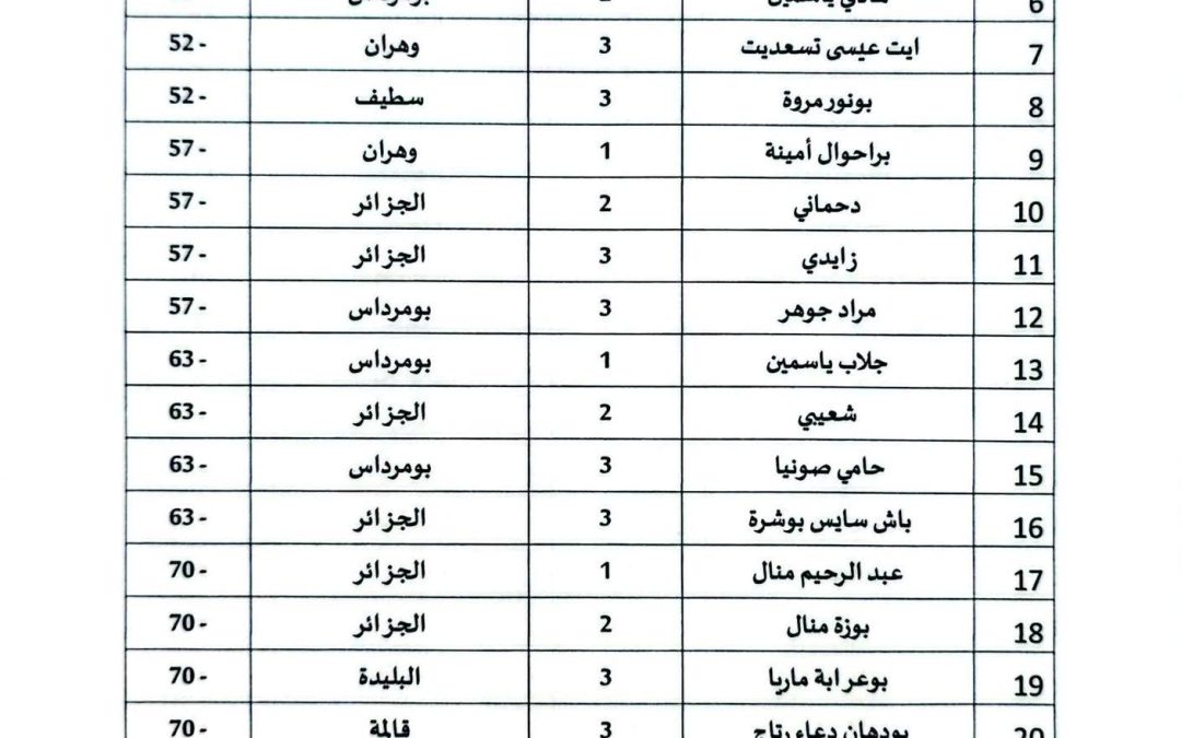 التحضيرات الخاصة بالمشاركة في الألعاب الإفريقية الجامعية