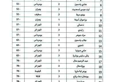 التحضيرات الخاصة بالمشاركة في الألعاب الإفريقية الجامعية