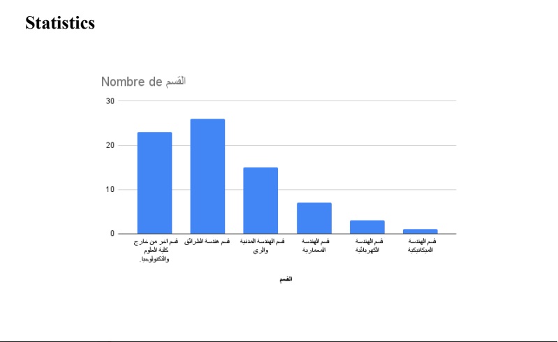 إحصائيات الدورة التكوينية لكتابة مقال‎